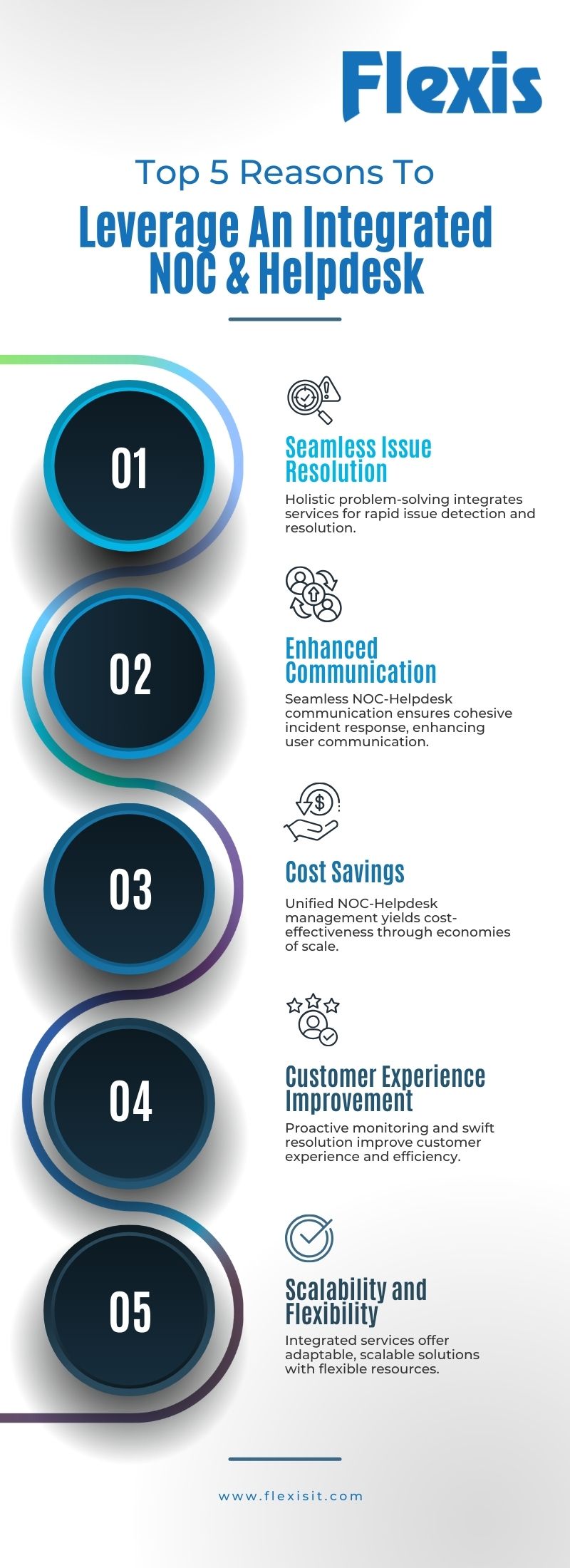 Top 5 Reasons To Leverage An Integrated NOC & Helpdesk - Flexis Blog