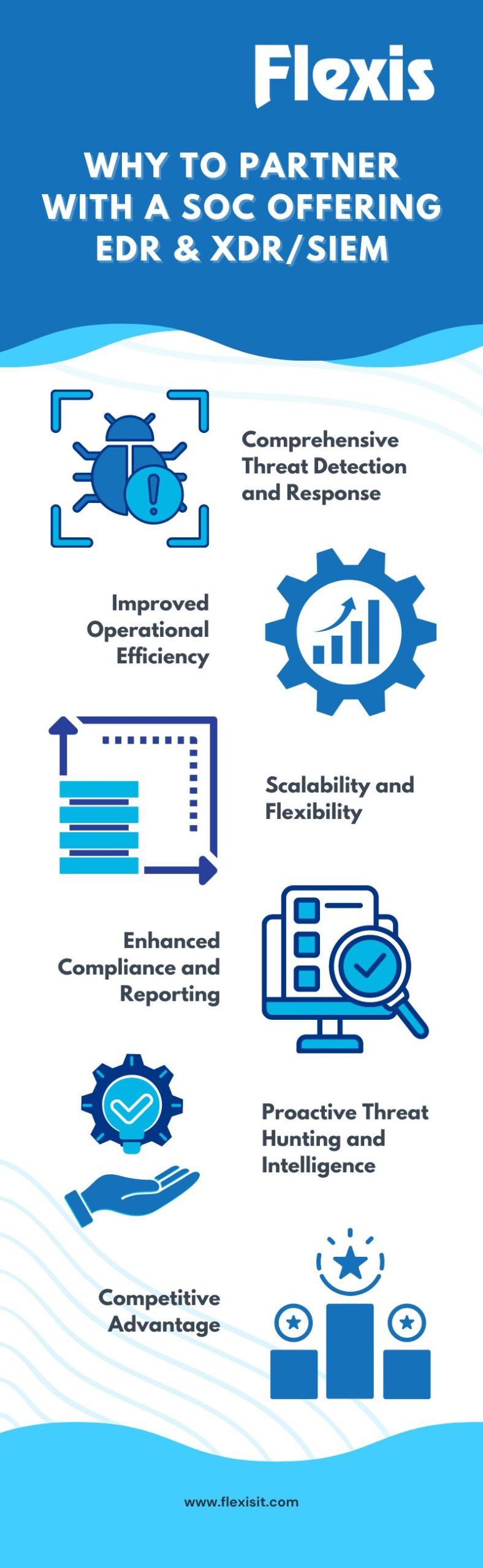 partening with a soc offering edr xdr siem - c-i