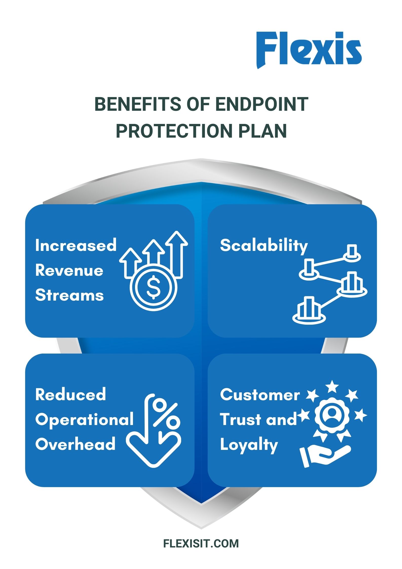 BENEFITS of Endpoint protection plan